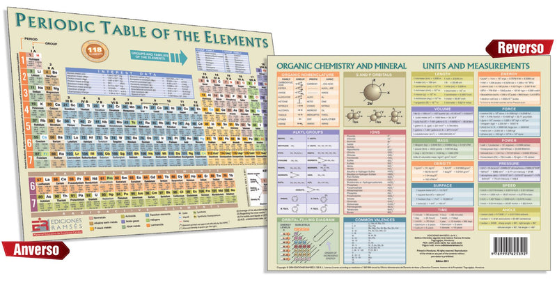 Tabla Periodica En Inglés